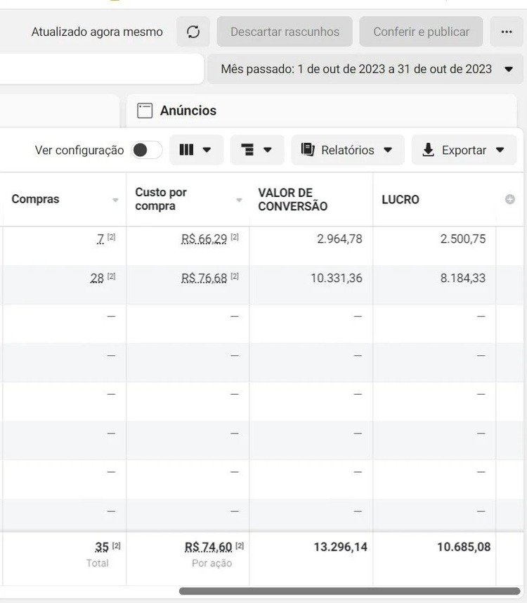 Relatório de resultados de campanha 8